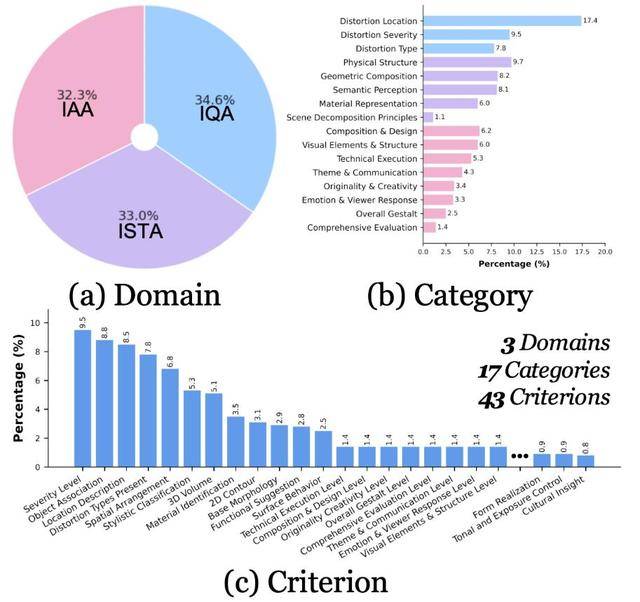 深入感知级别图像：UniPercept 统一图像美学、质量与结构纹理感知