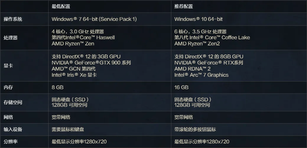 RV There Yet房车越野模拟器画面卡,解决方法全攻略